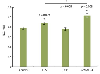 Оценка in vitro биологической активности отечественного препарата макрофаг-активирующего фактора (GcMAF-RF)